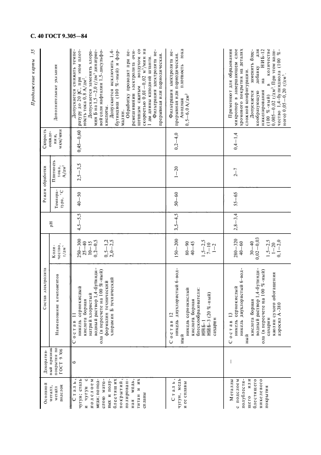 ГОСТ 9.305-84