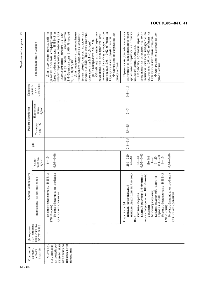 ГОСТ 9.305-84