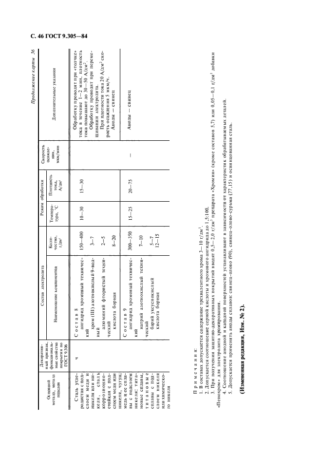 ГОСТ 9.305-84