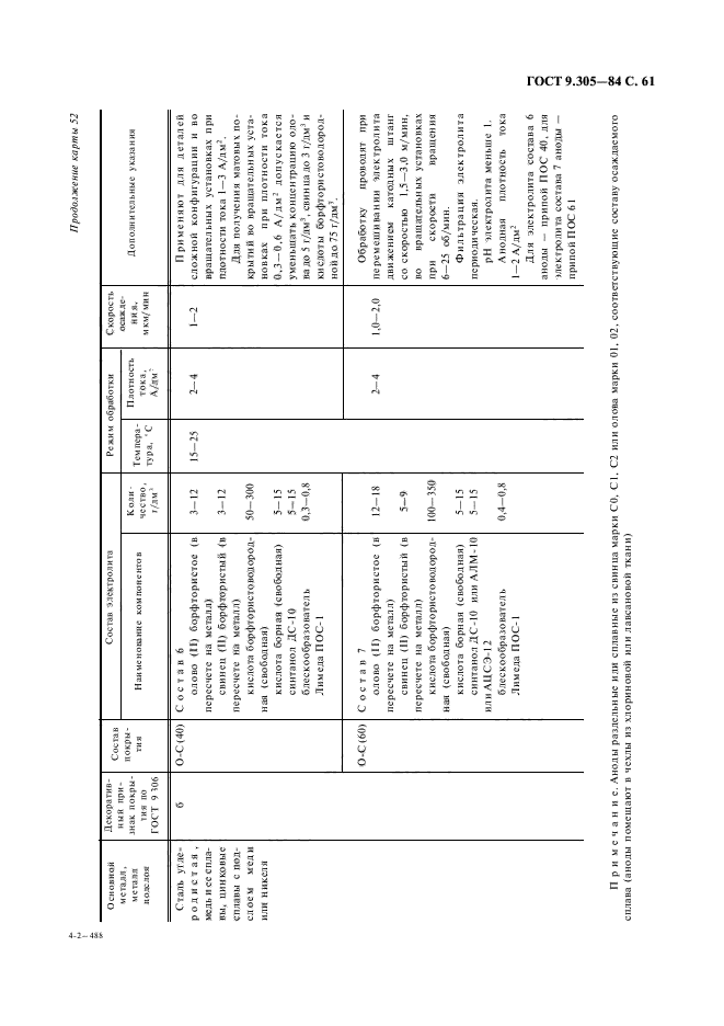 ГОСТ 9.305-84