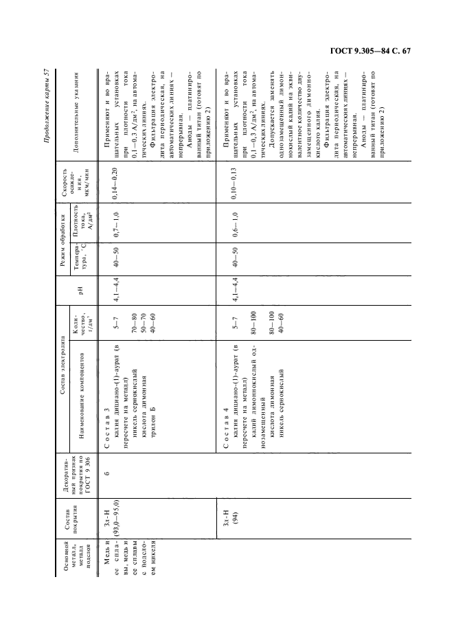 ГОСТ 9.305-84