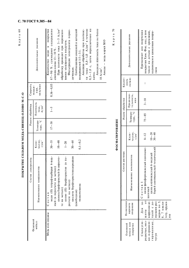 ГОСТ 9.305-84