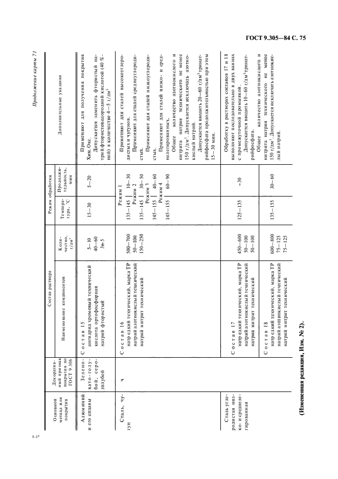 ГОСТ 9.305-84