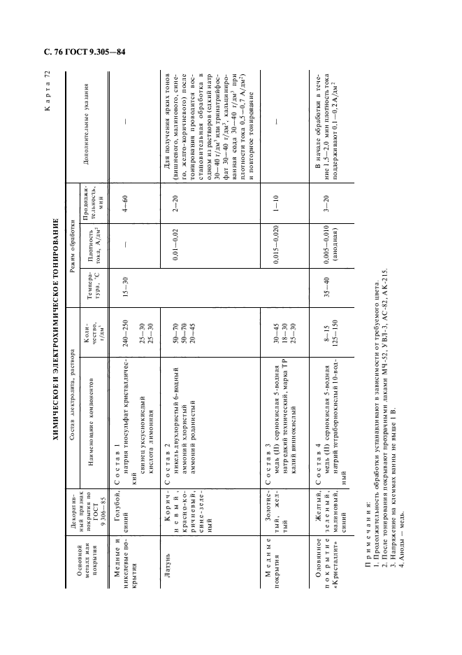 ГОСТ 9.305-84