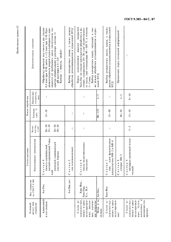 ГОСТ 9.305-84