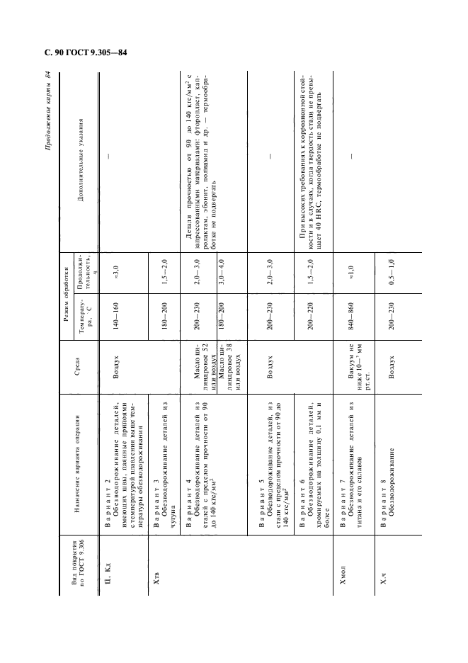 ГОСТ 9.305-84