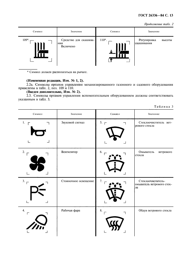 ГОСТ 26336-84