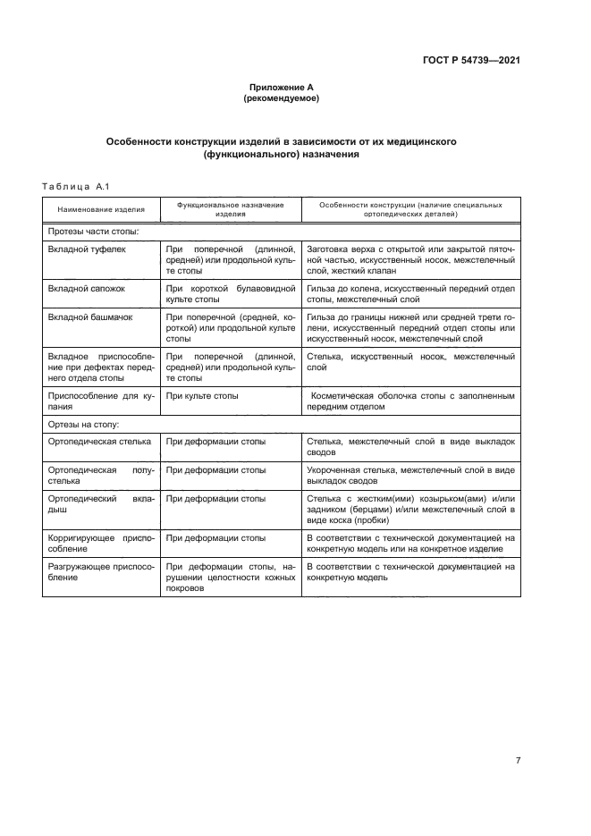 ГОСТ Р 54739-2021