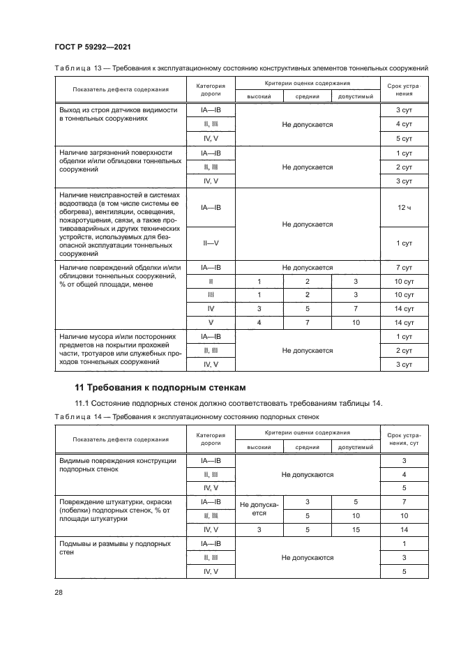 ГОСТ Р 59292-2021