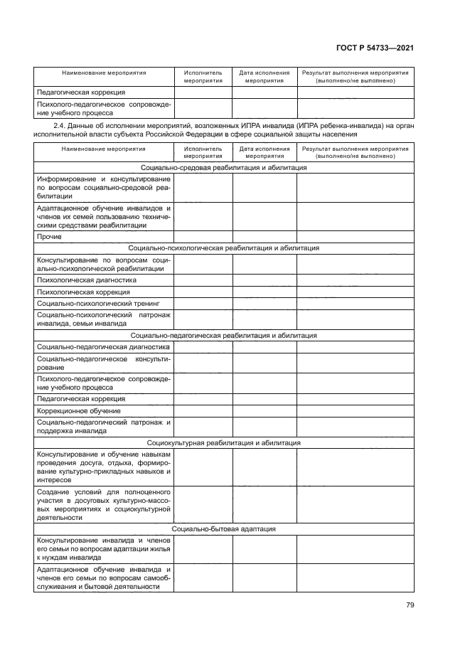 ГОСТ Р 54733-2021