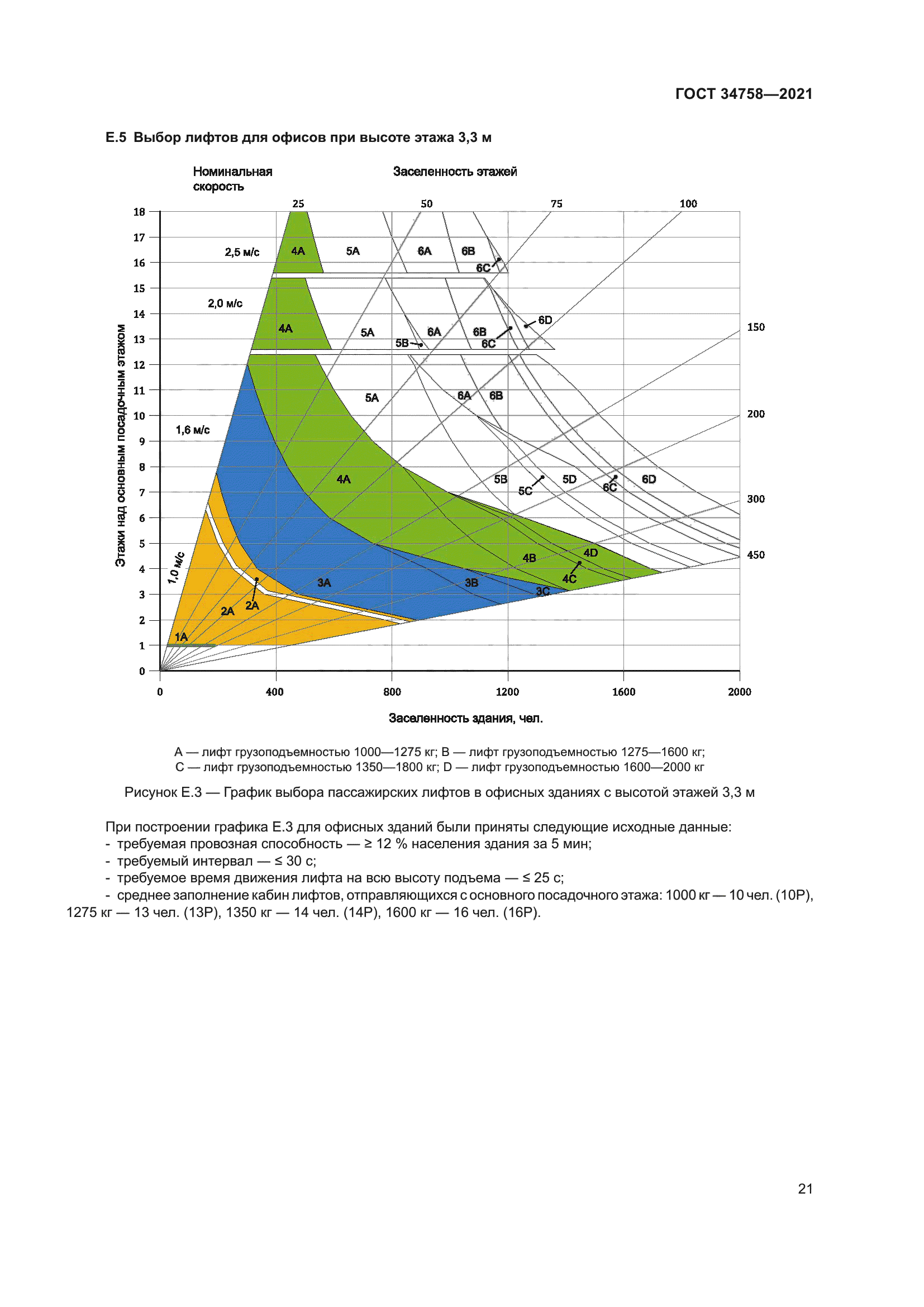 ГОСТ 34758-2021