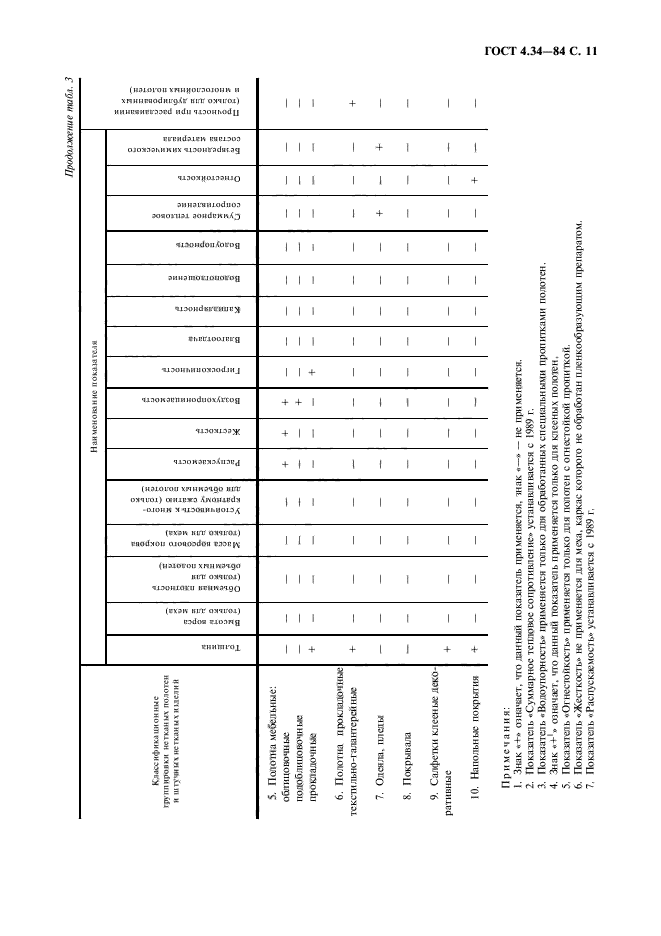 ГОСТ 4.34-84