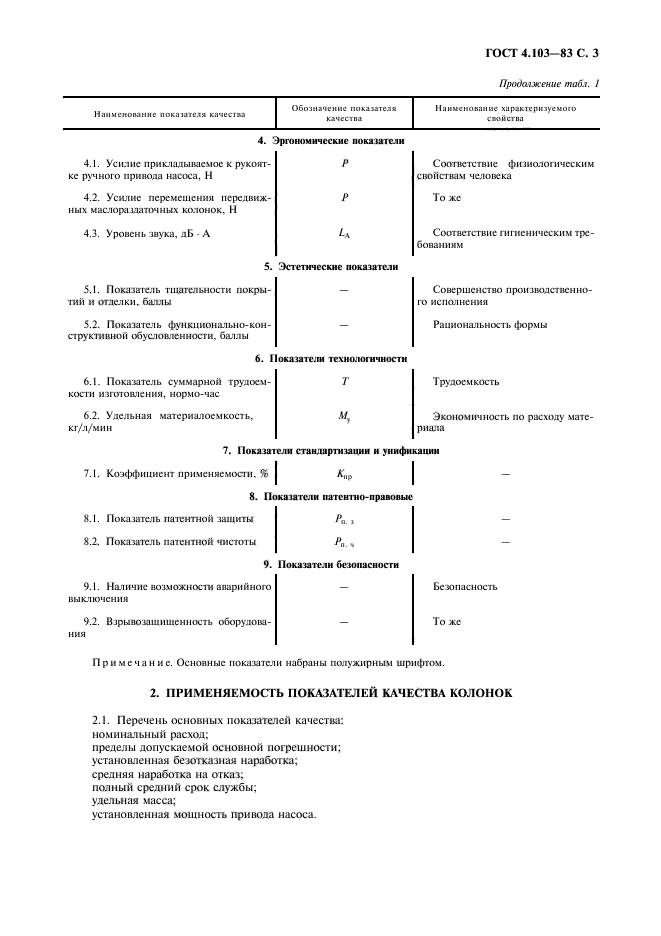 ГОСТ 4.103-83