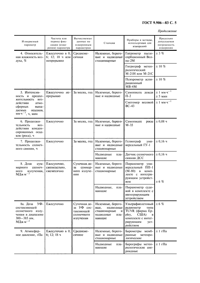 ГОСТ 9.906-83