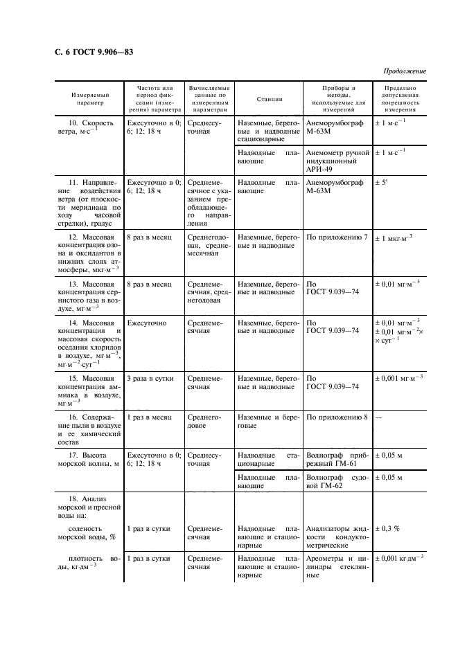 ГОСТ 9.906-83