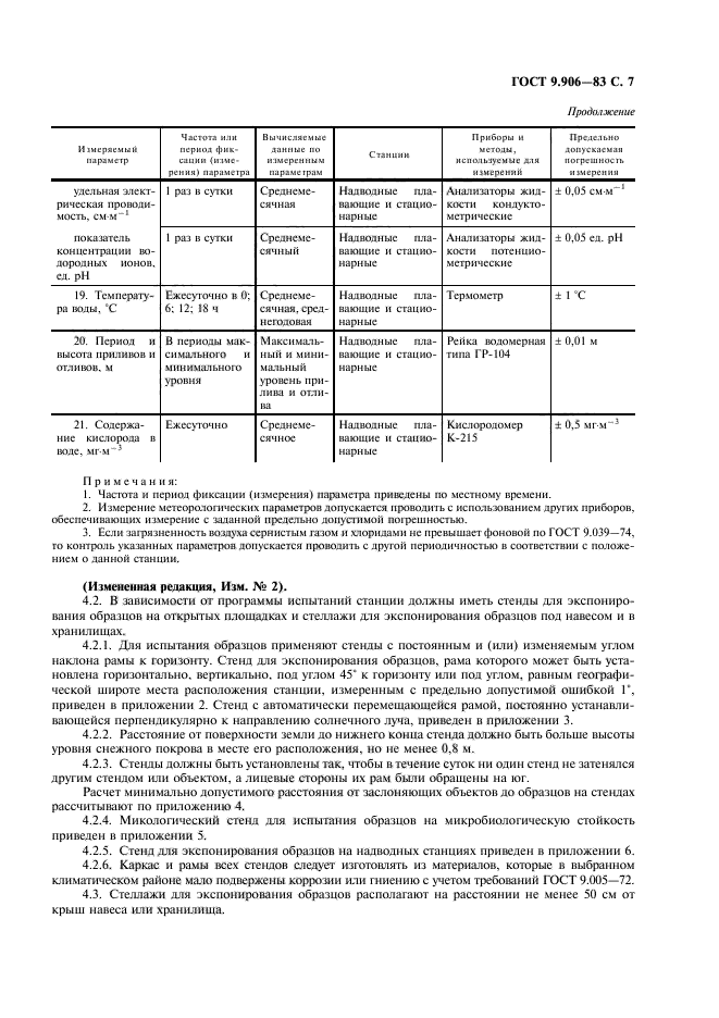 ГОСТ 9.906-83