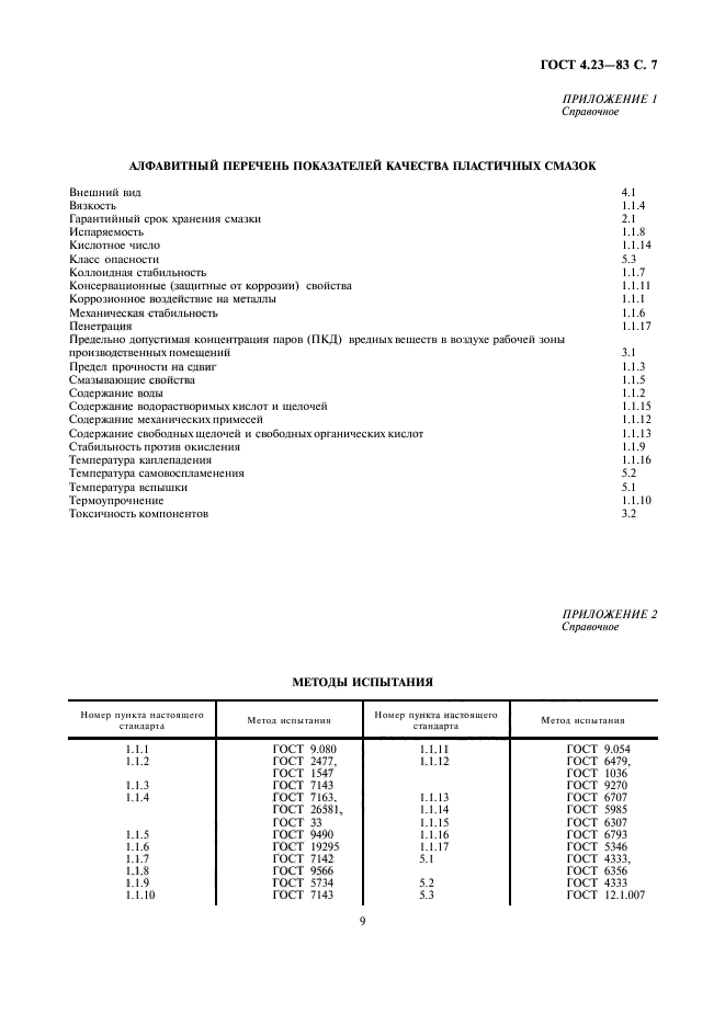 ГОСТ 4.23-83