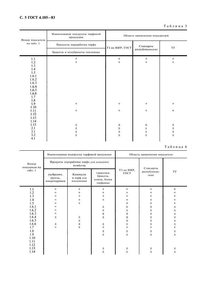 ГОСТ 4.105-83