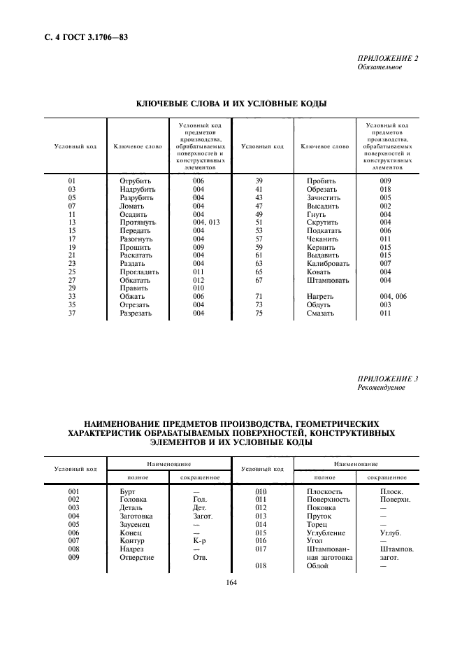 ГОСТ 3.1706-83