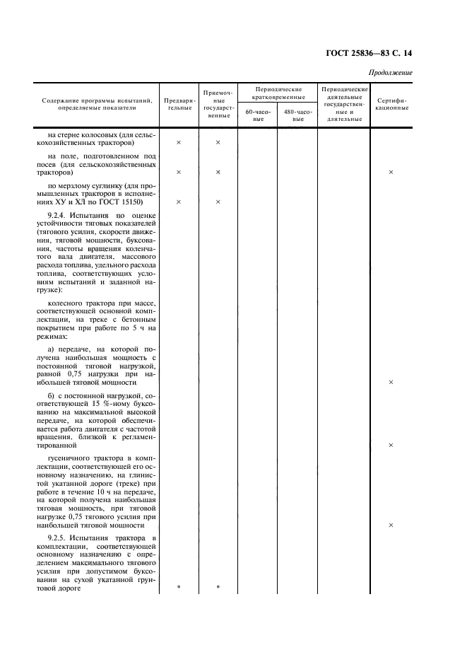 ГОСТ 25836-83