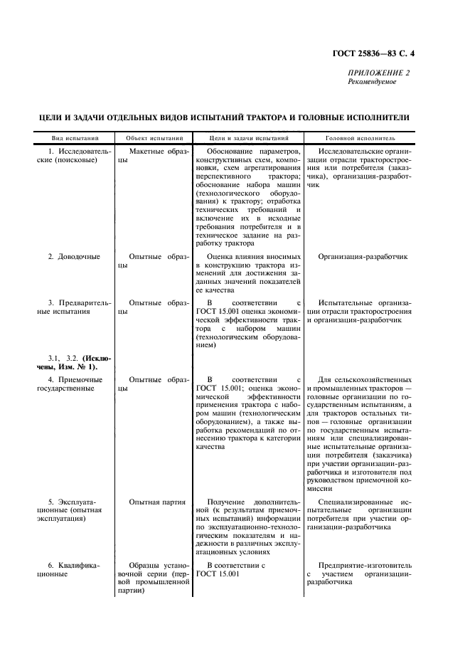 ГОСТ 25836-83