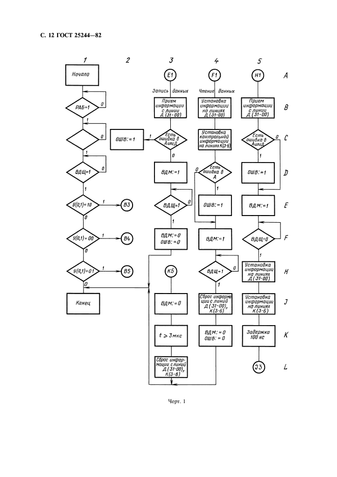 ГОСТ 25244-82