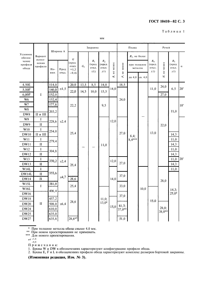 ГОСТ 10410-82