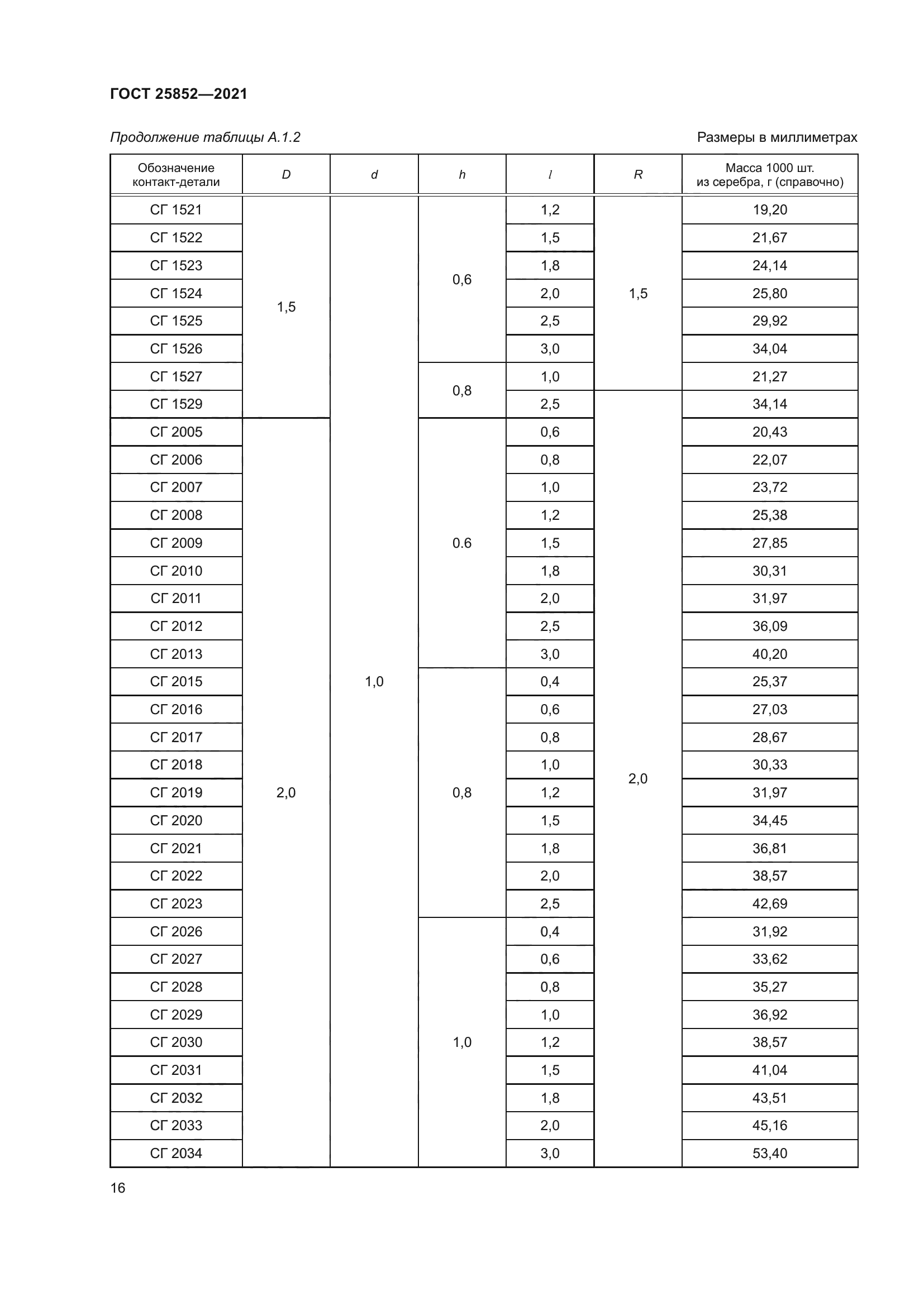 ГОСТ 25852-2021