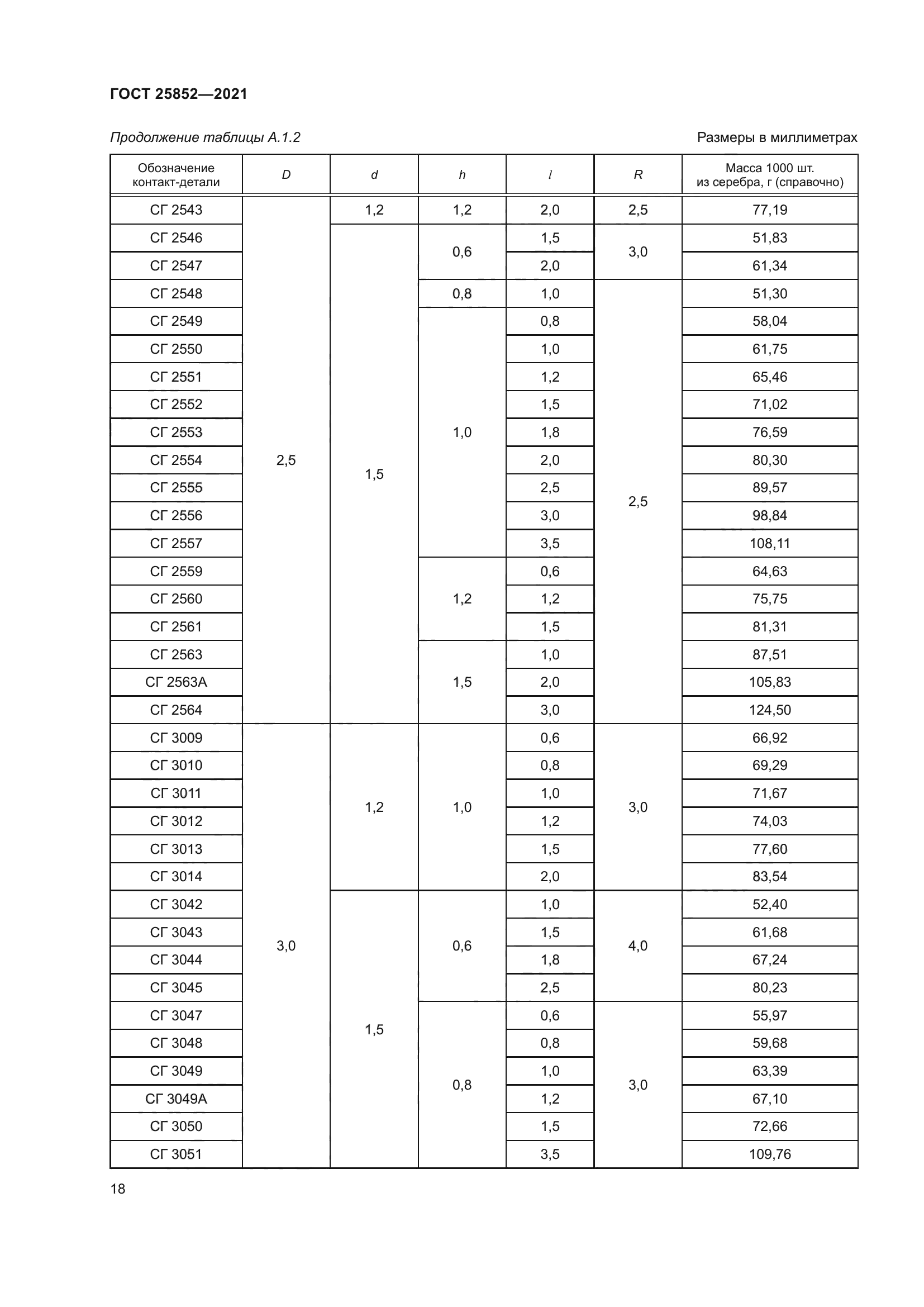 ГОСТ 25852-2021