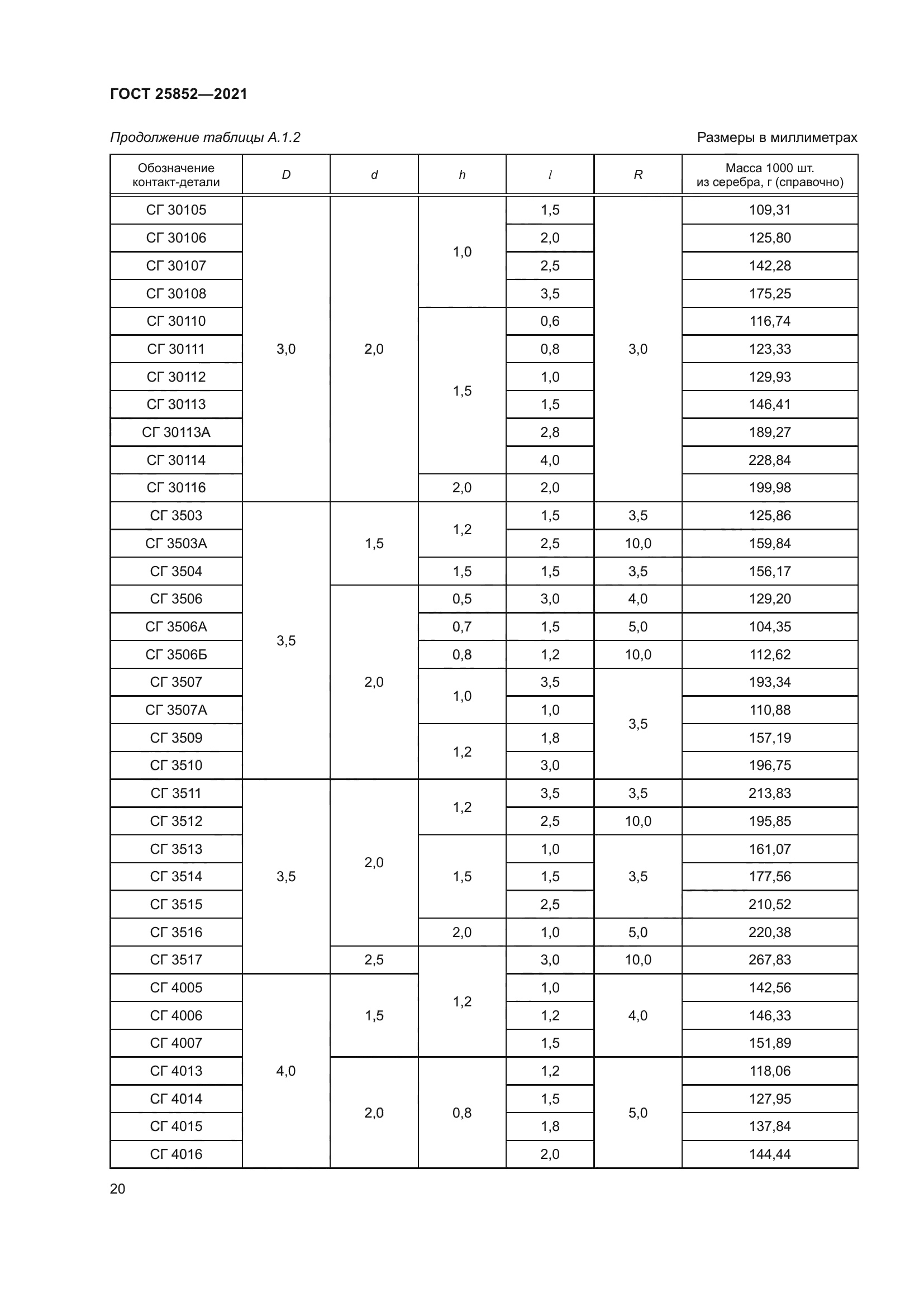 ГОСТ 25852-2021