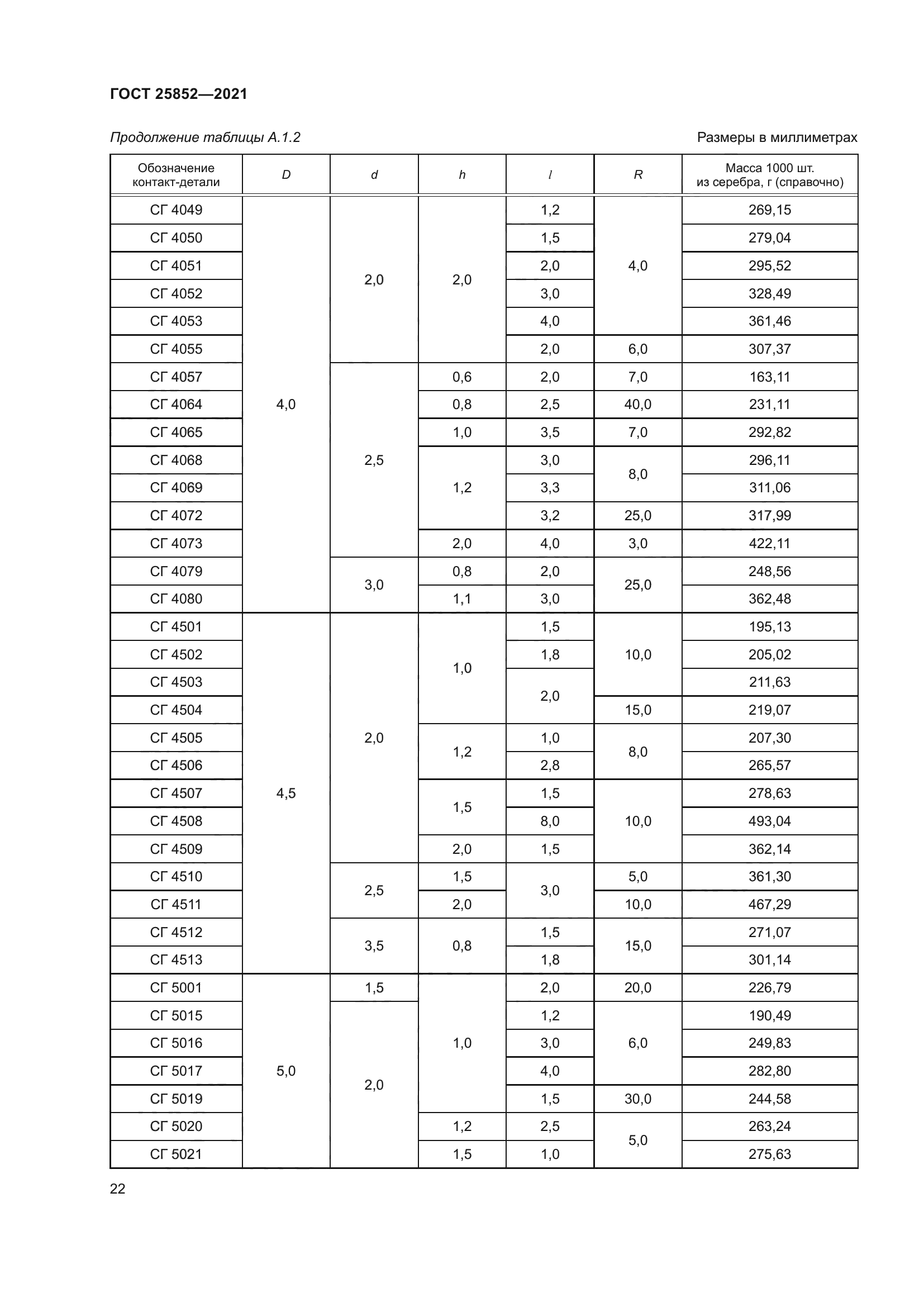 ГОСТ 25852-2021