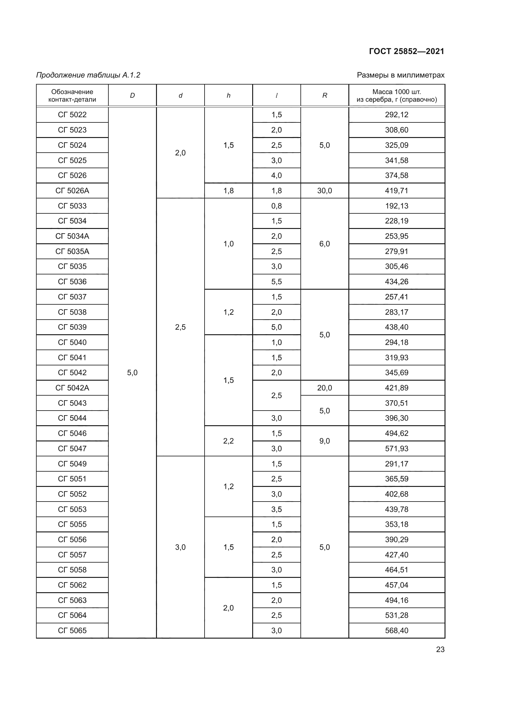 ГОСТ 25852-2021