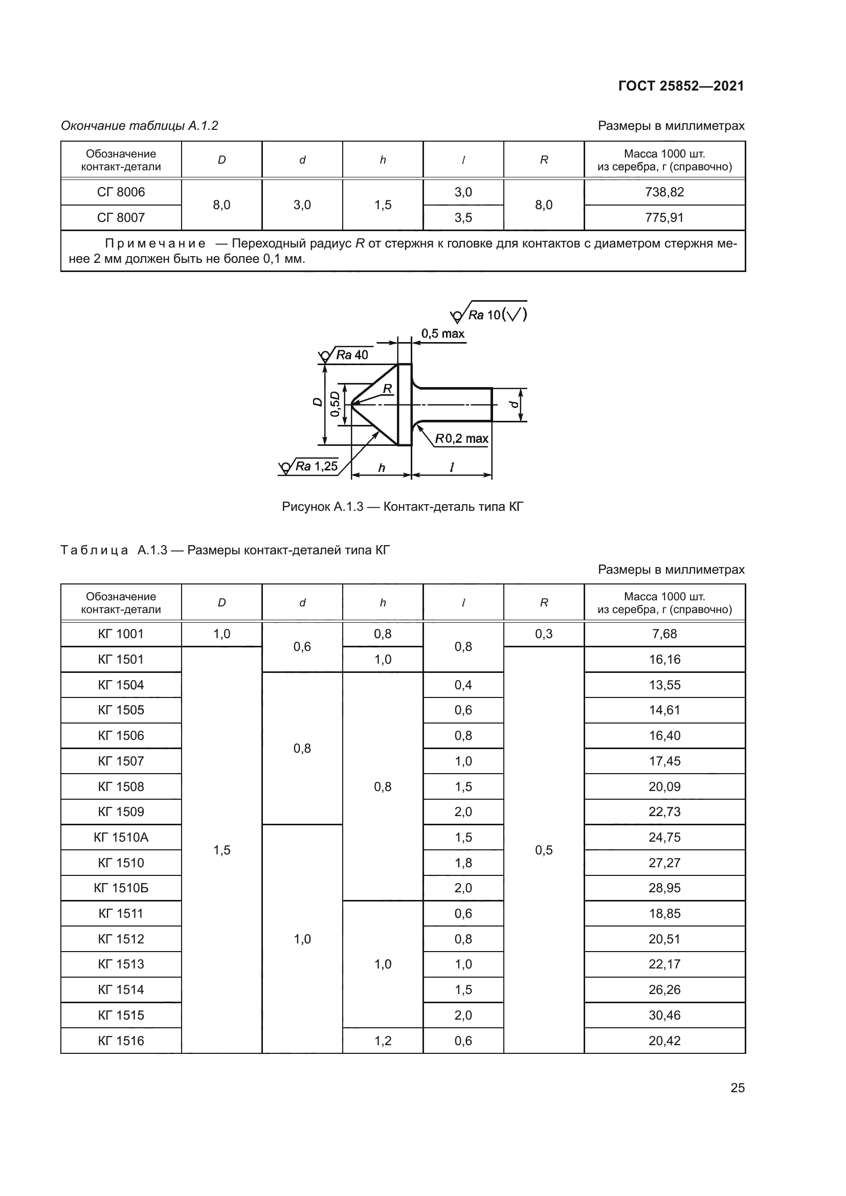 ГОСТ 25852-2021