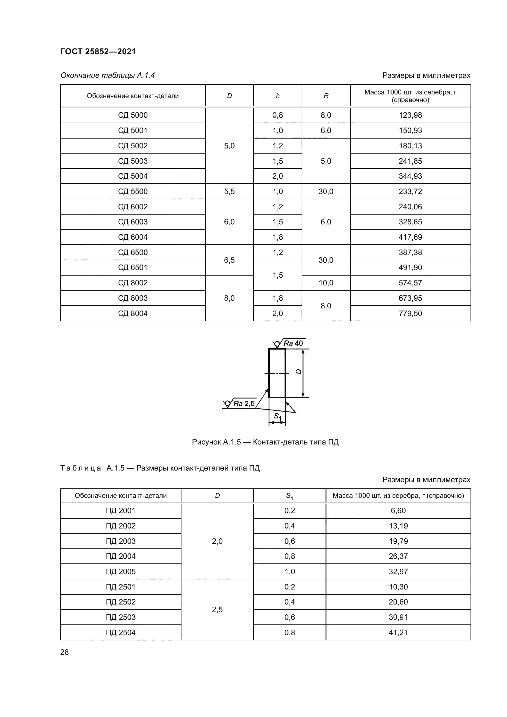 ГОСТ 25852-2021