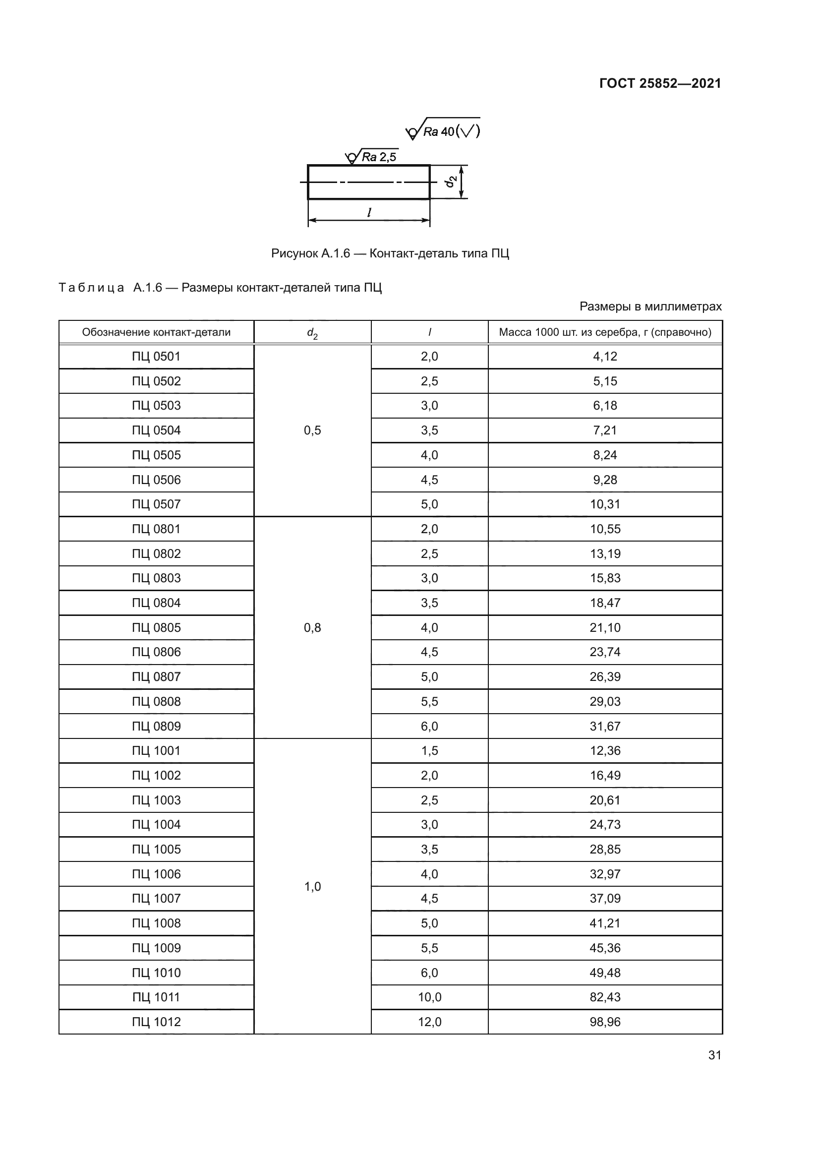 ГОСТ 25852-2021