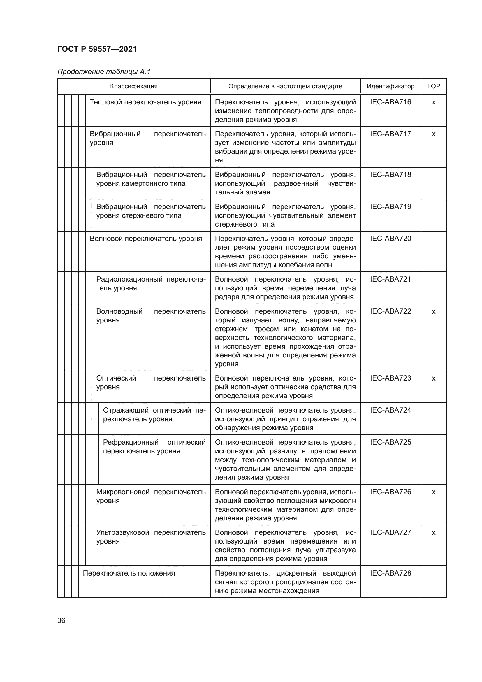 ГОСТ Р 59557-2021