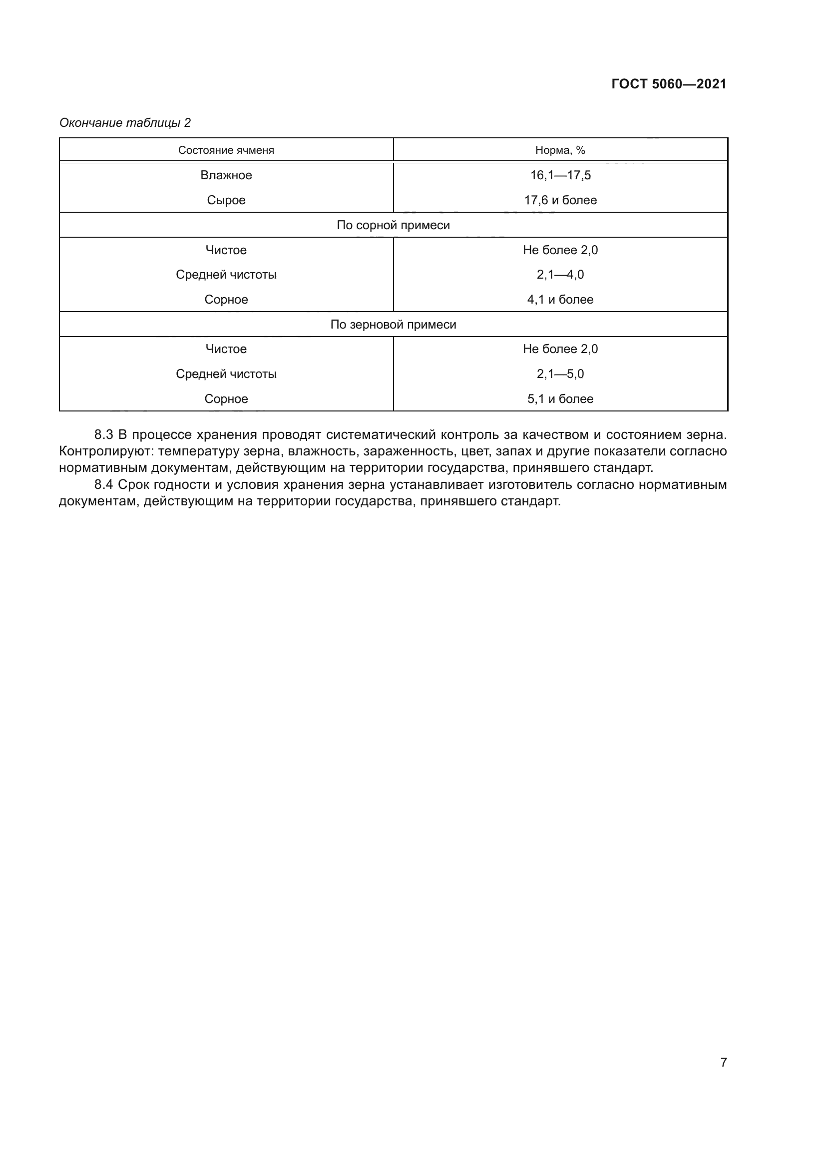 ГОСТ 5060-2021