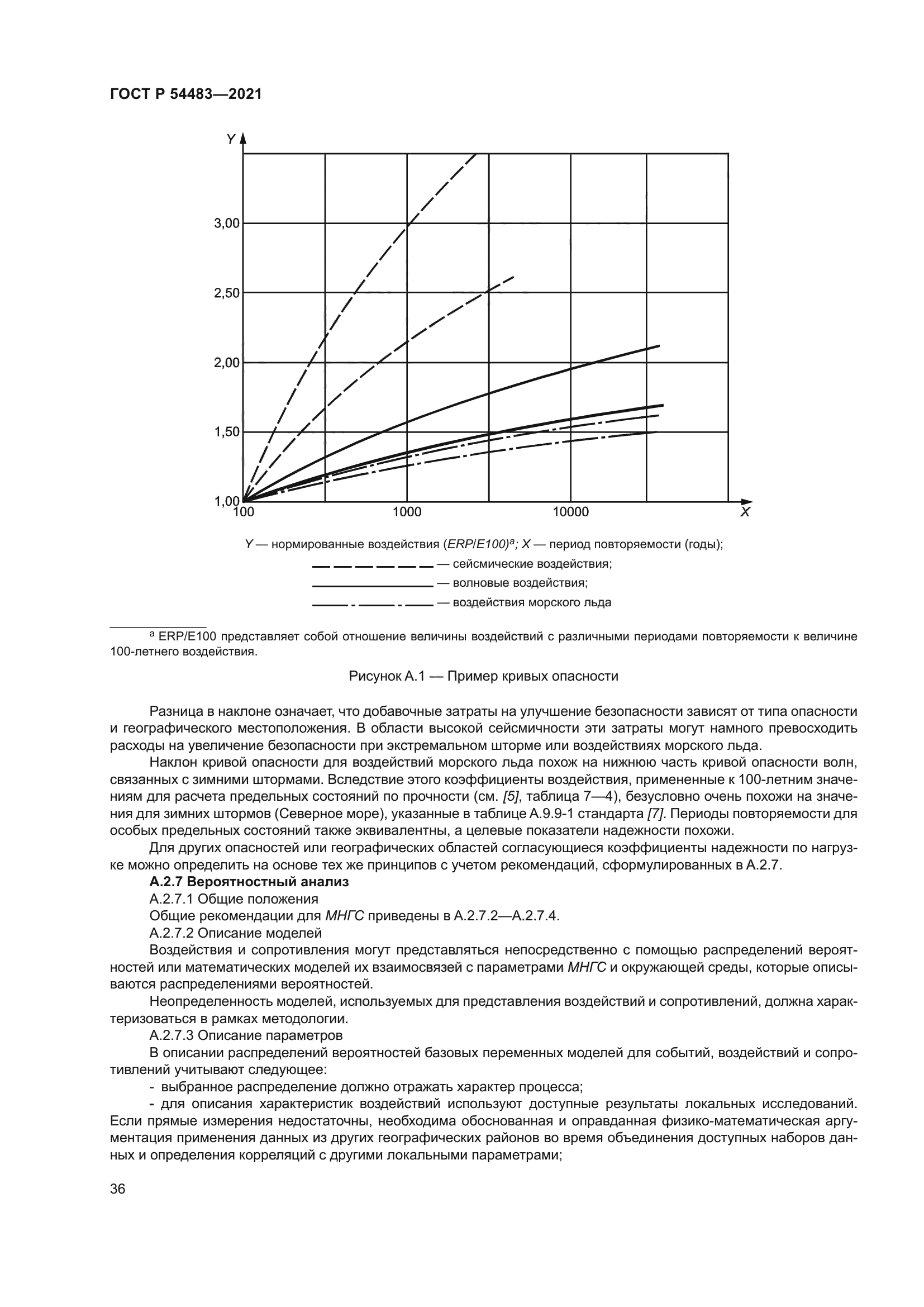 ГОСТ Р 54483-2021