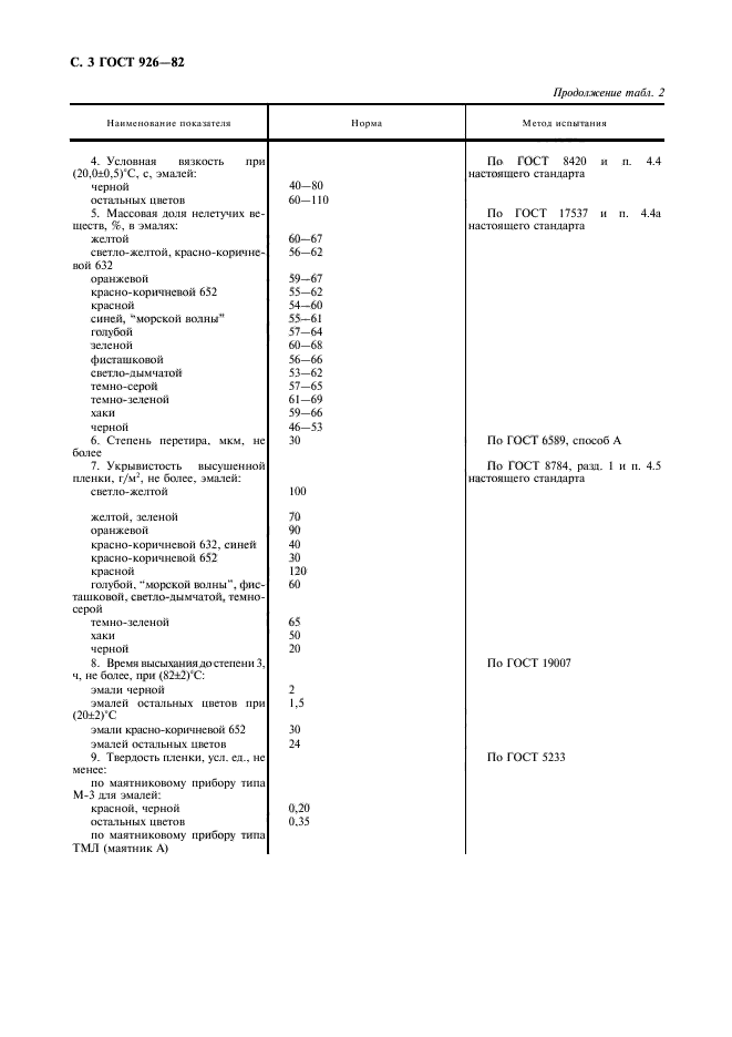 ГОСТ 926-82