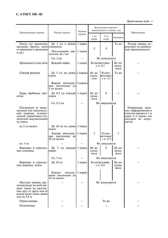 ГОСТ 358-82