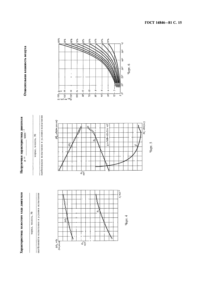 ГОСТ 14846-81