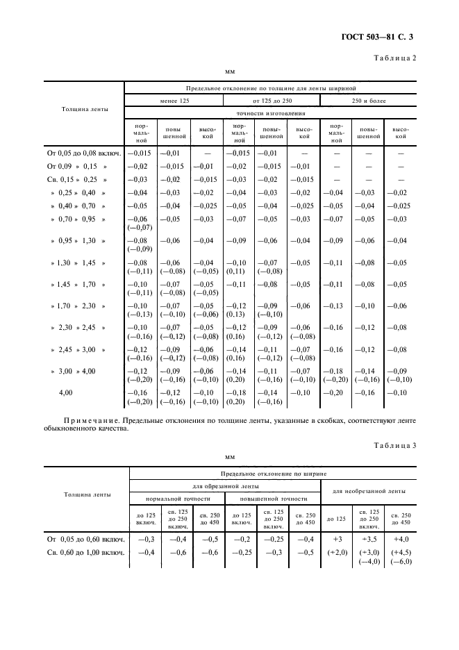 ГОСТ 503-81