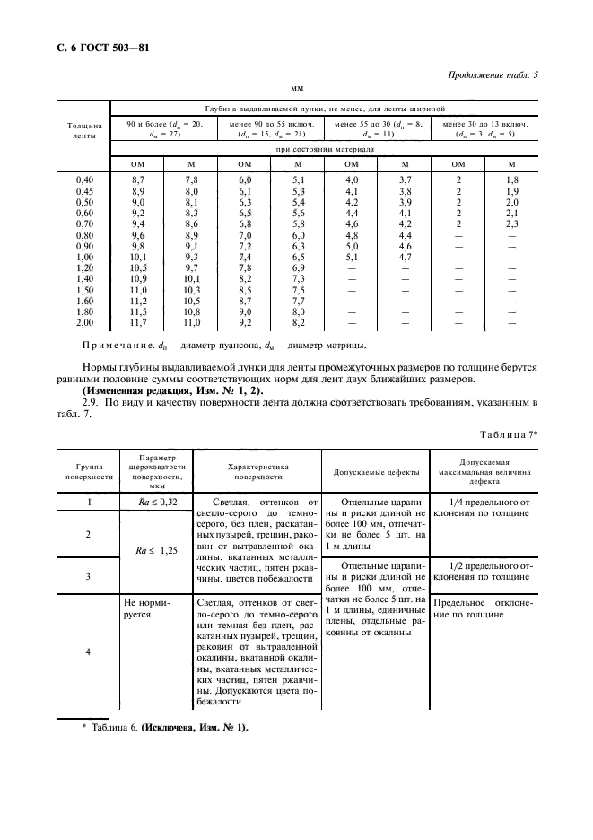 ГОСТ 503-81