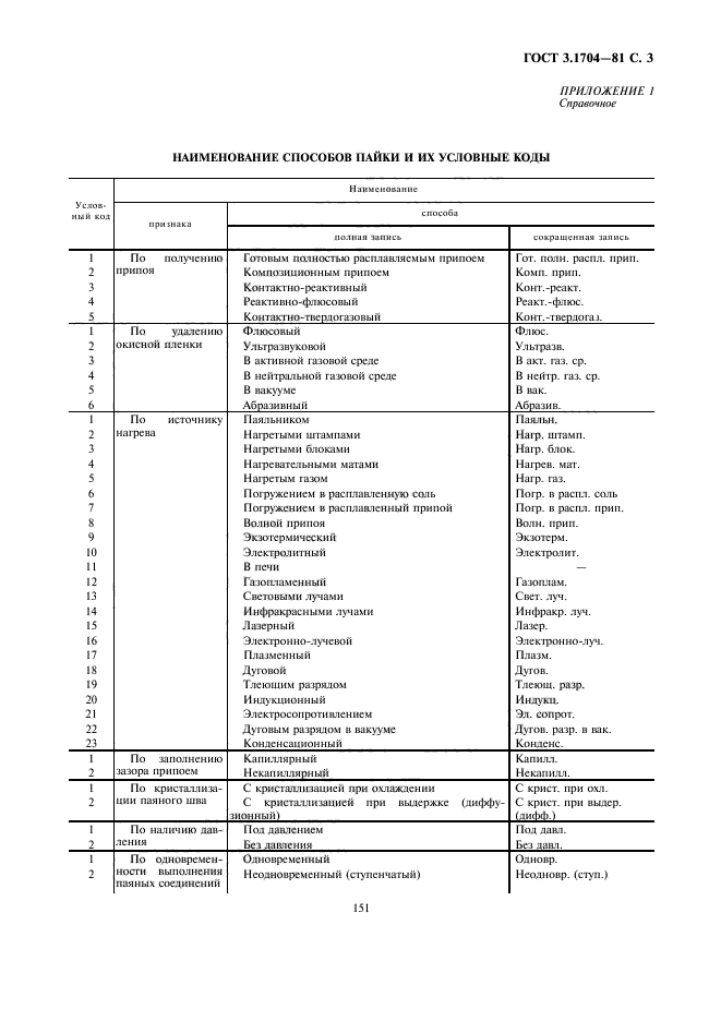 ГОСТ 3.1704-81