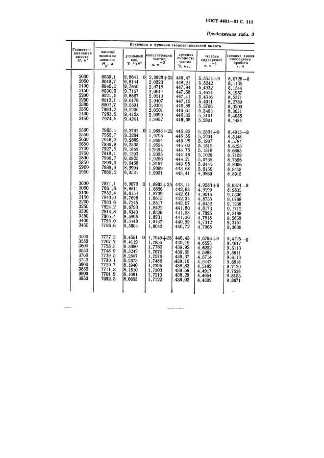 ГОСТ 4401-81