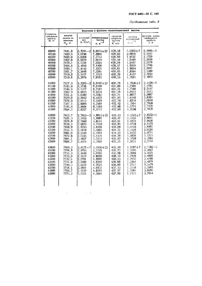 ГОСТ 4401-81