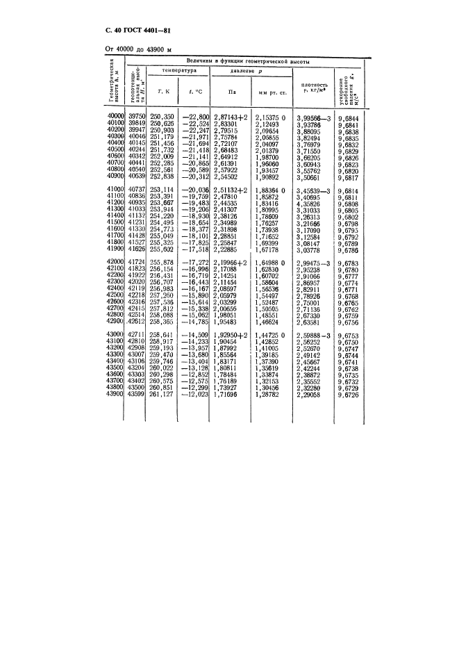 ГОСТ 4401-81