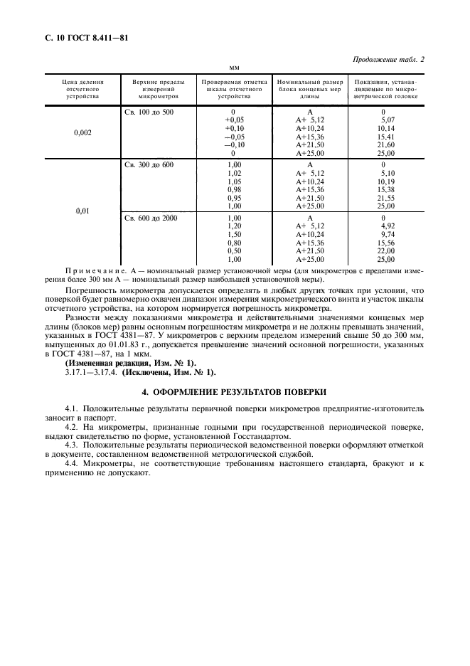 ГОСТ 8.411-81