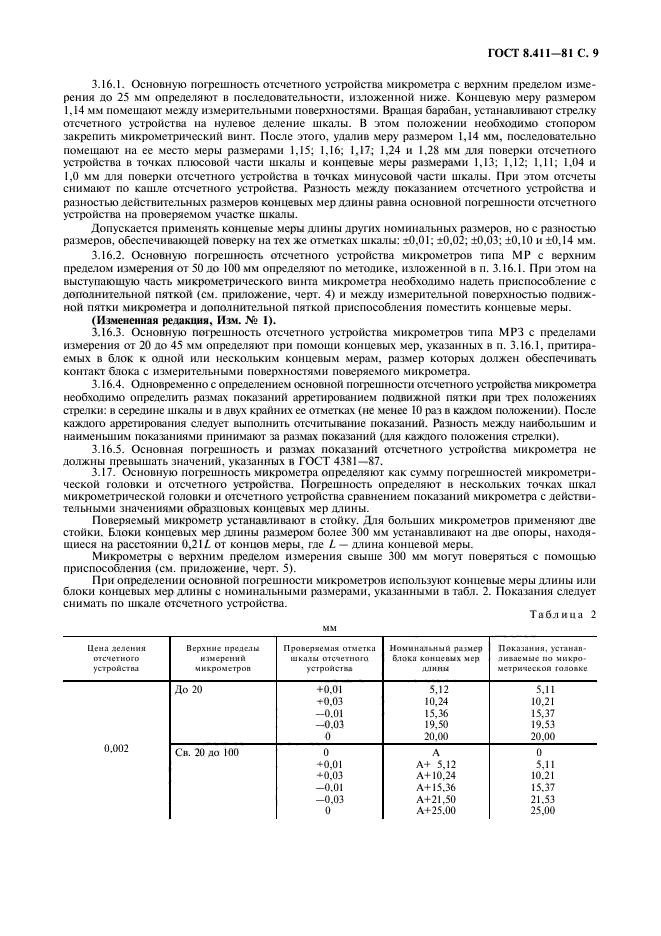 ГОСТ 8.411-81