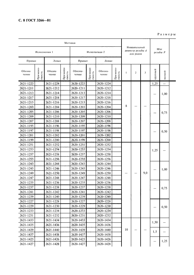 ГОСТ 3266-81